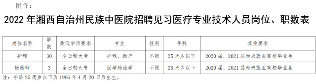 湘西州民族中医院招聘33名见习医疗专业技术人员